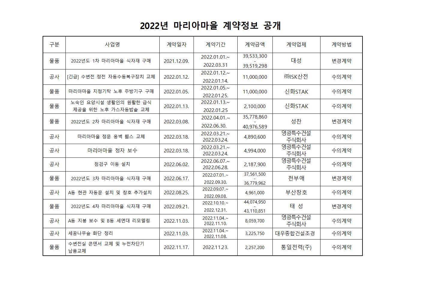2022년_마리아마을_계약정보_공개001.jpg